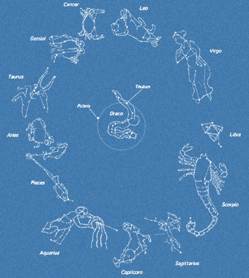 On Discipline. The Relation of Zodiacal Signs and Polaris