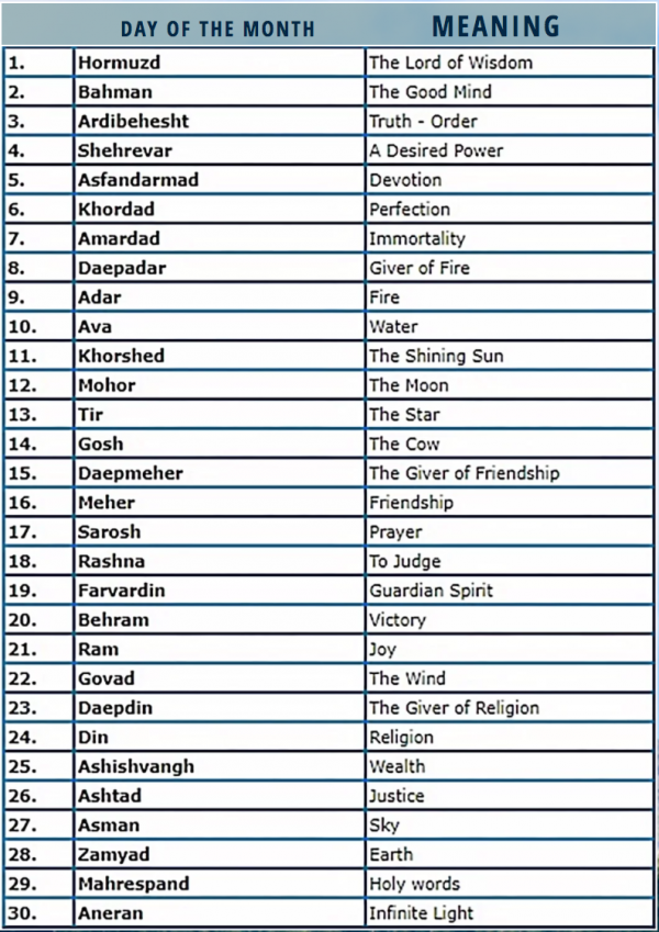 Zoroastrian Calendar Days of the Month (Zoroastrianism)